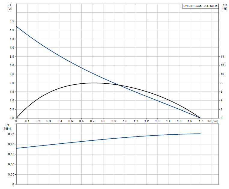 UNILIFT CC5 - A1.png